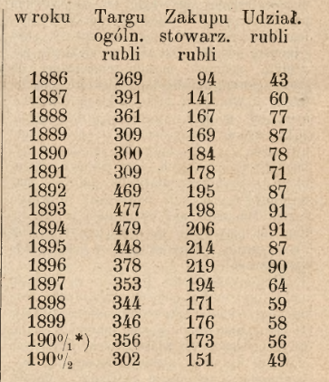 Nadzieja-tabela2.png