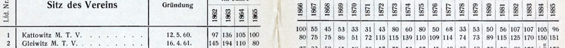 Plik:MTV-Gliwice-członkowie.png